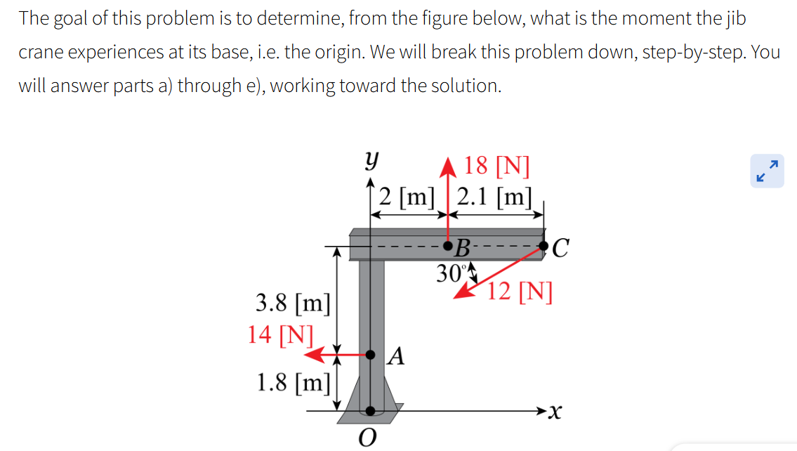Given the figure above, what is the moment the