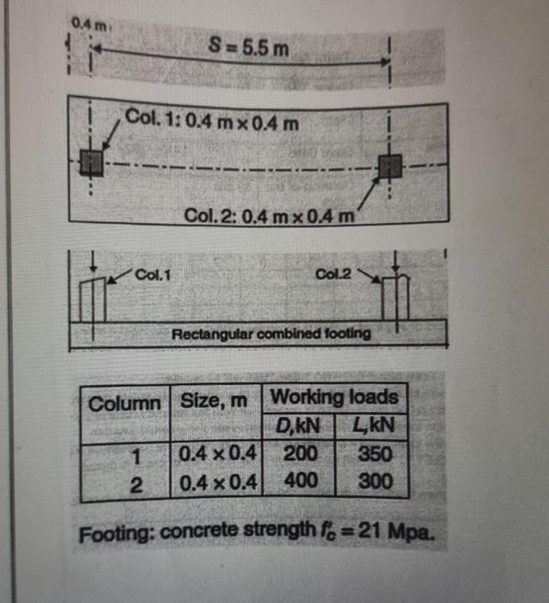 \ table [ [ Column , Size, m , Working loads ] ,