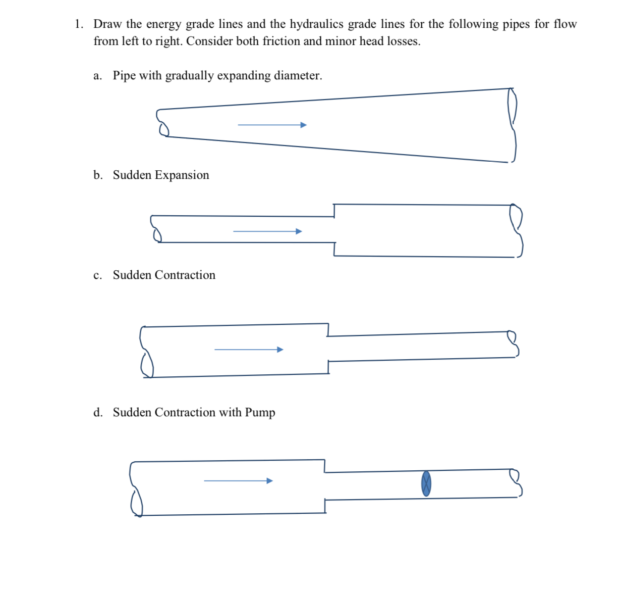Draw the energy grade lines and the hydraulics