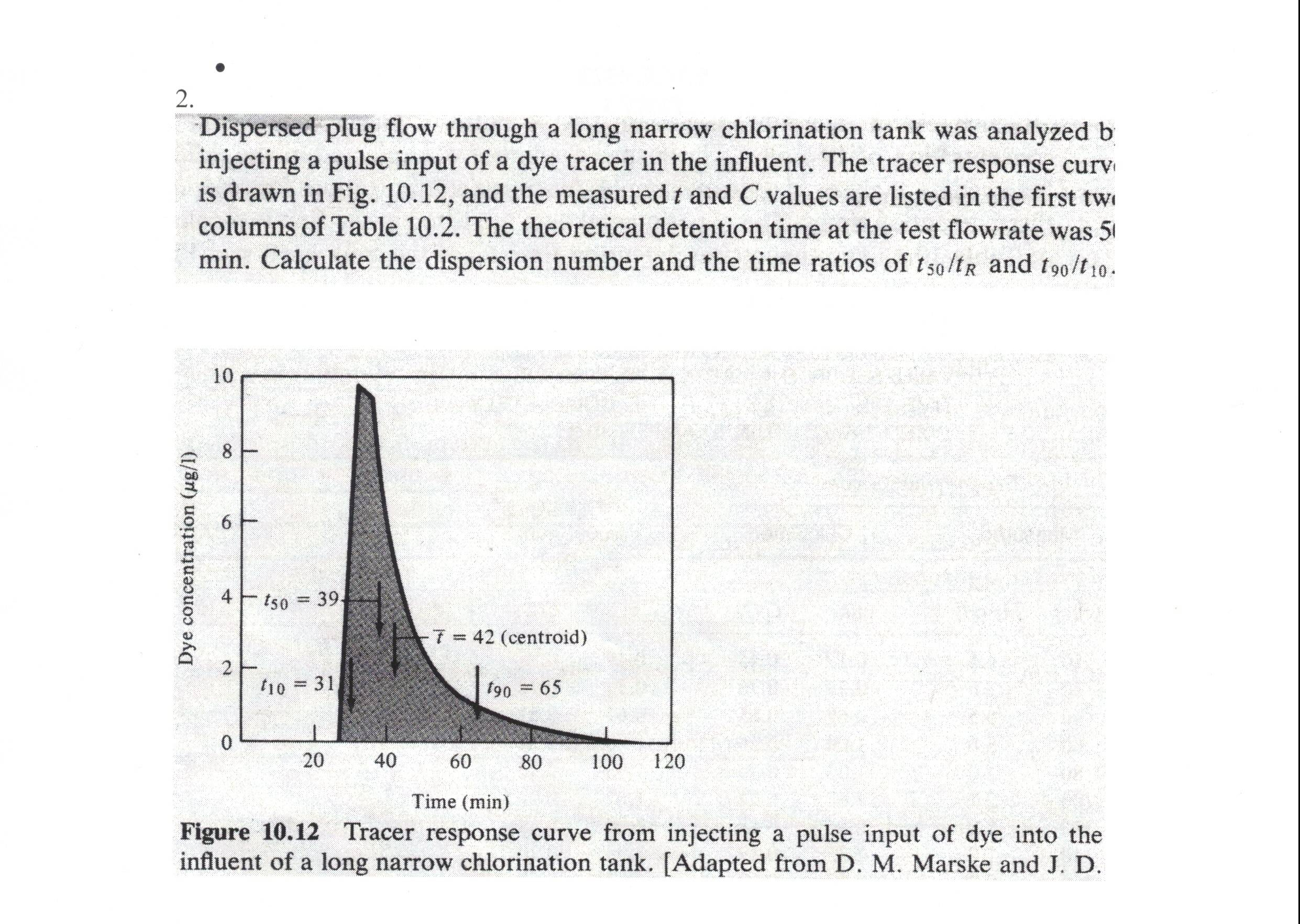 2 . Dispersed plug flow through a long narrow