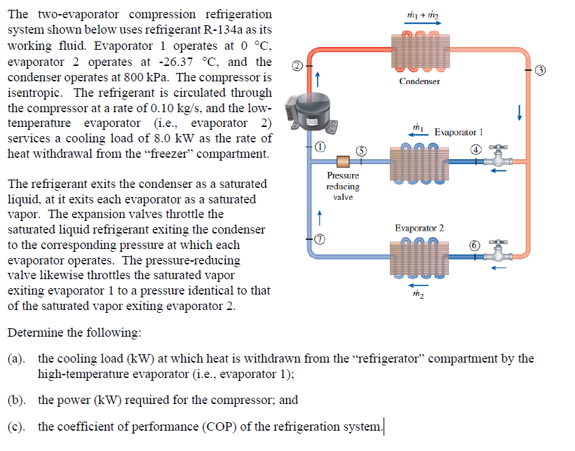 The two - evaporator compression refrigeration
