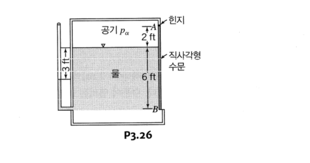 Find the air pressure in the tank, in psi, under