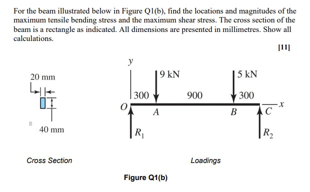 For the beam illustrated below in Figure Q 1 ( b