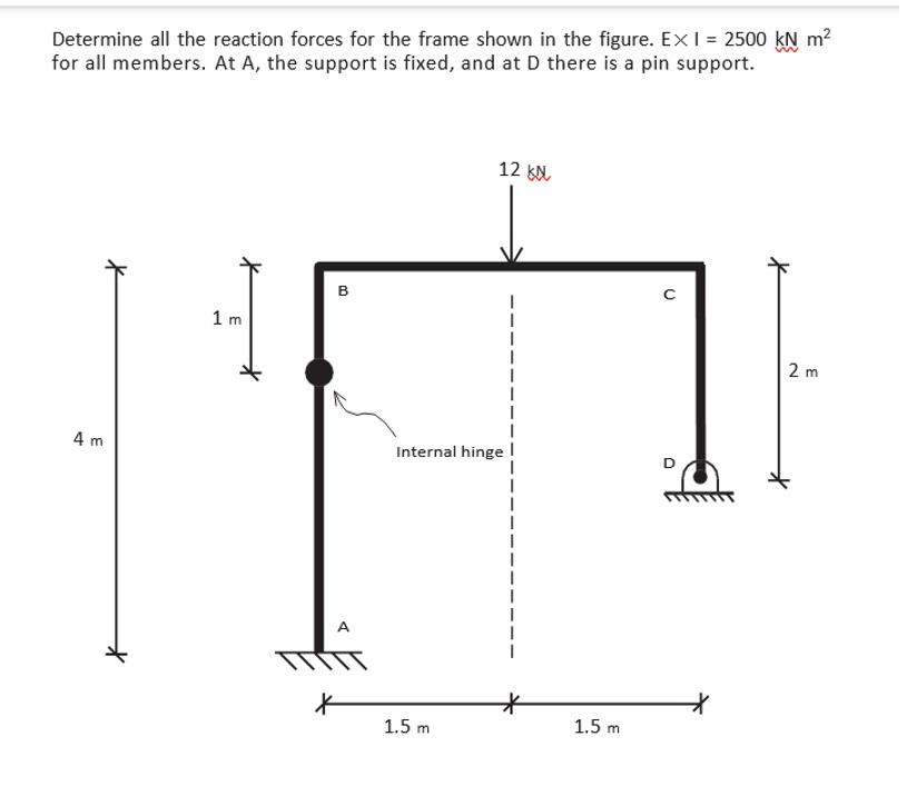 Determine all the reaction forces for the frame