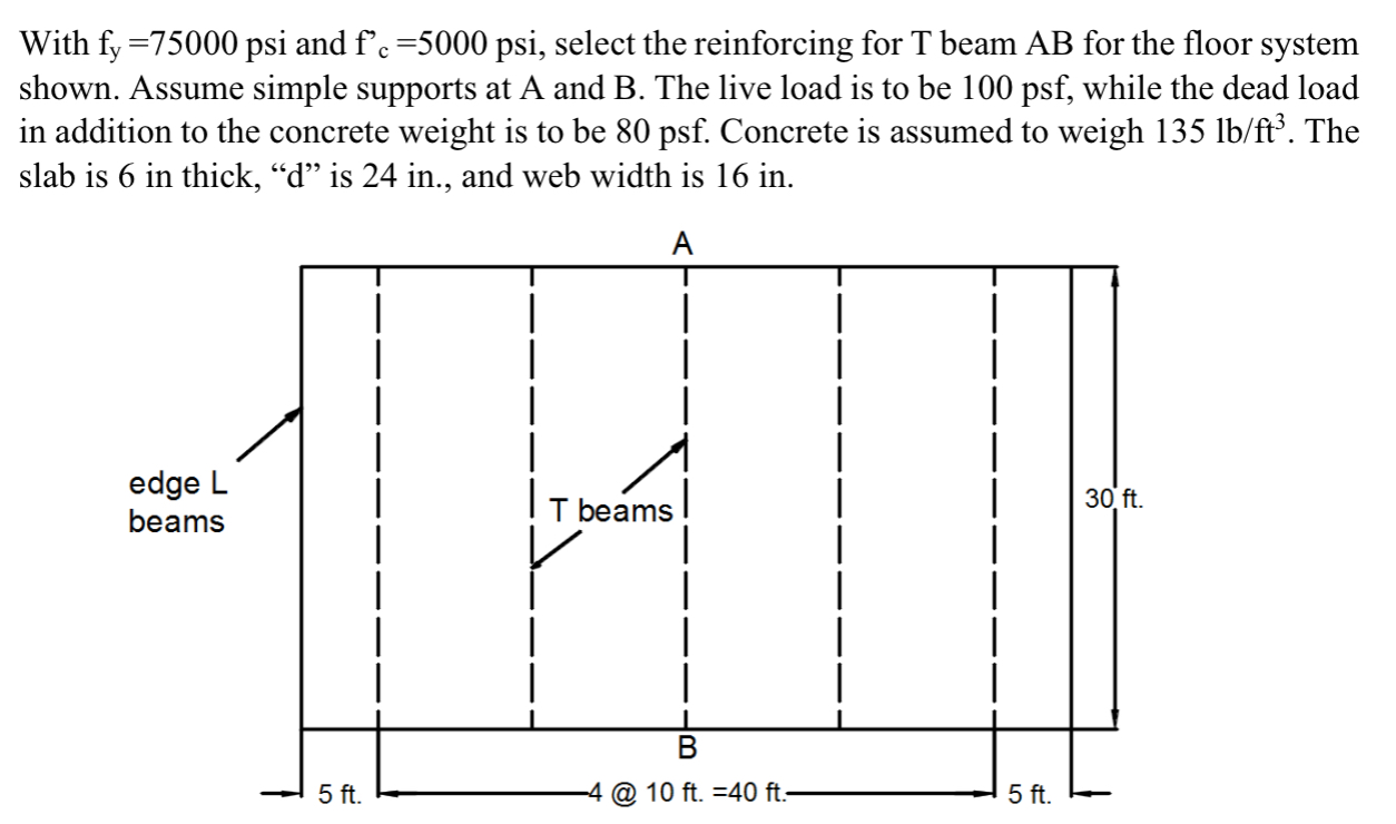 With f y = 7 5 0 0 0 and f c ' = 5 0 0 0 , select