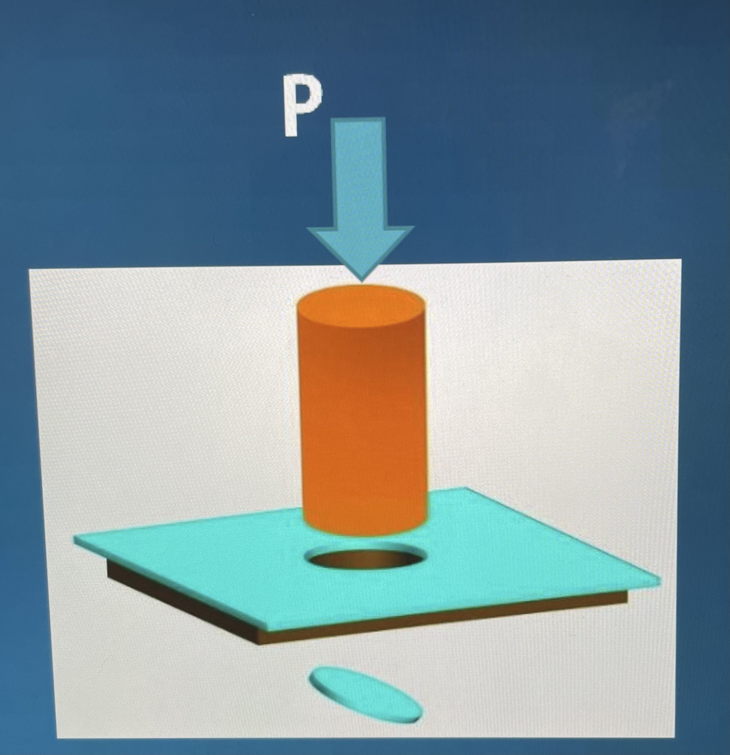Calculate the force ( P ) a punch press must