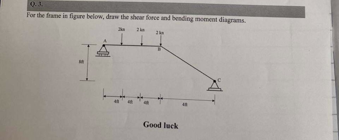 Q . 3 . For the frame in figure below, draw the