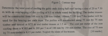 Figure 2 : Contour map Determine the total cost