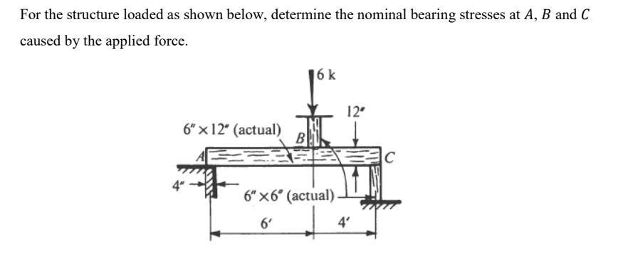 For the structure loaded as shown below,