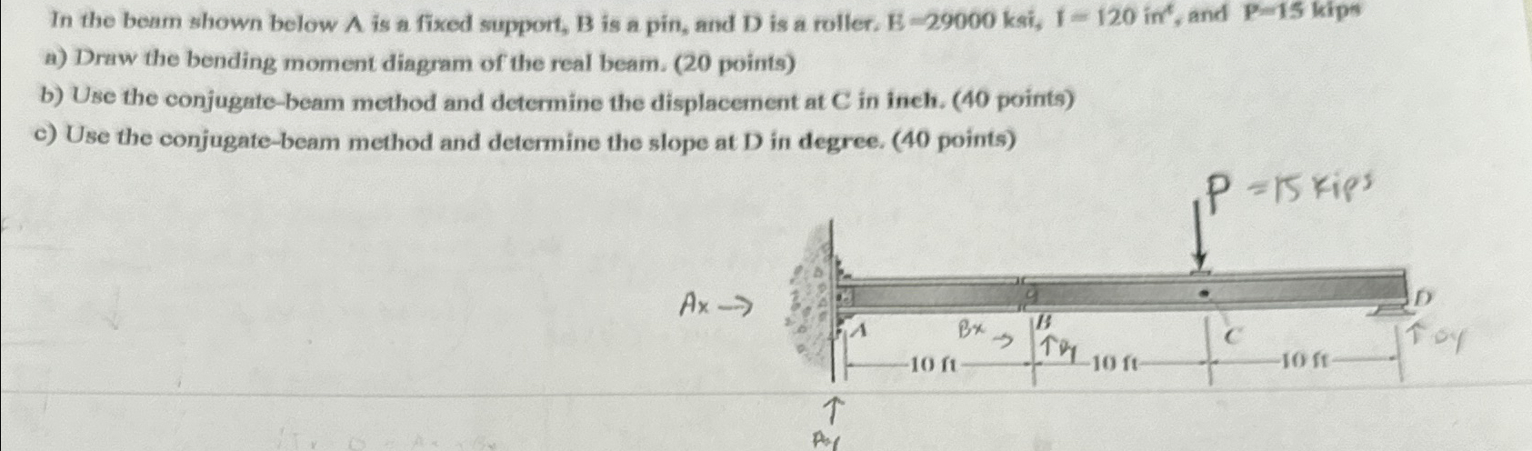In the beam shown below A is a fixed support, B