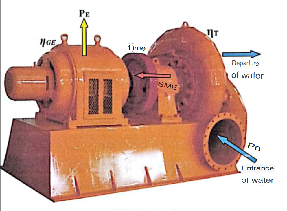 A turbo - generator ( Francis hydraulic turbine )