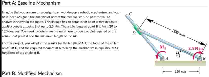 Please help with the moment at A as a function of