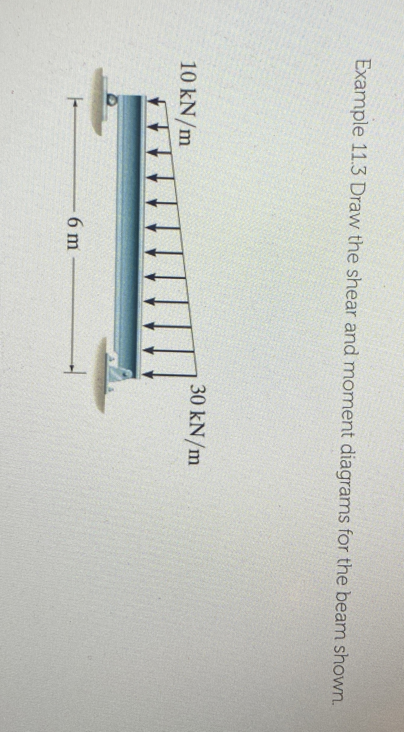 Example 1 1 . 3 Draw the shear and moment