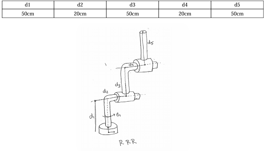 ( ROBOTICS ) Draw the reference frames and
