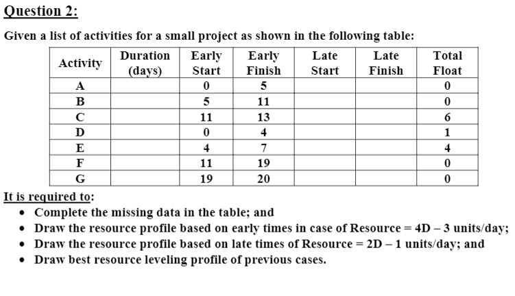 Question 2 : Given a list of activities for a
