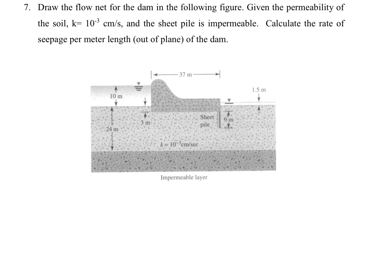 Draw the flow net for the dam in the following