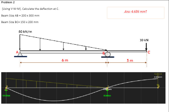 Problem 2 [ Using V - W - M ] . Calculate the