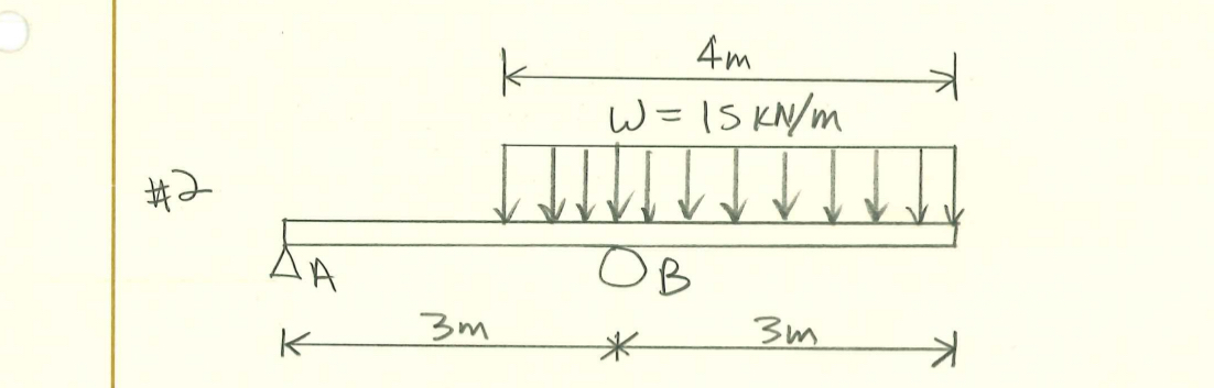 Distributed Loads. Solve for the support