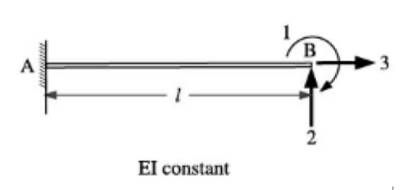 Develope flexibility and stiffness matrix for