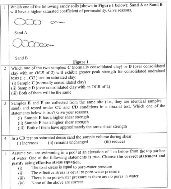 Which one of the following sandy soils ( shown in