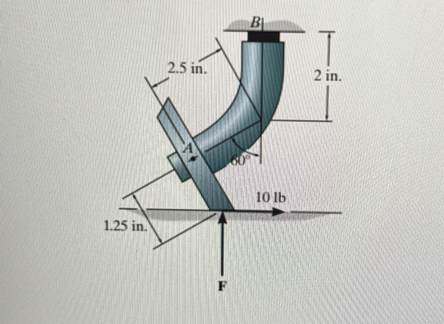 Determine the resultant moment of these forces