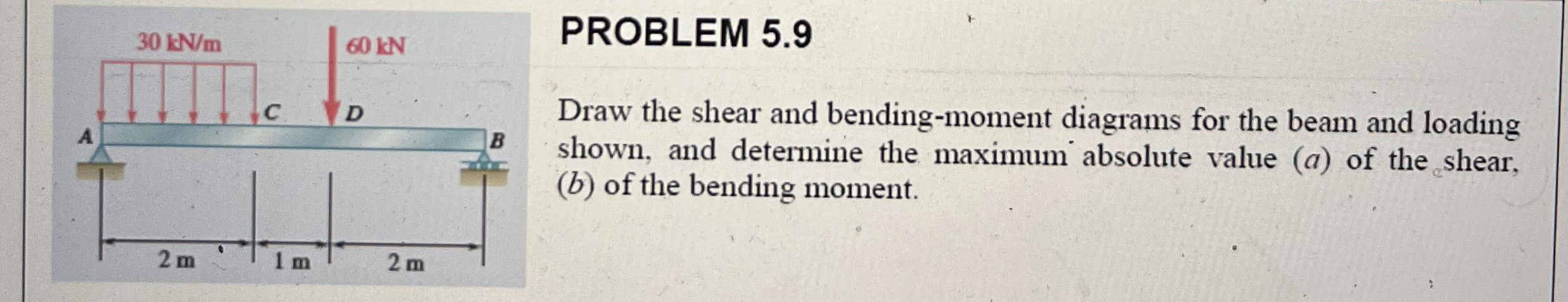 PROBLEM 5 . 9 Draw the shear and bending - moment