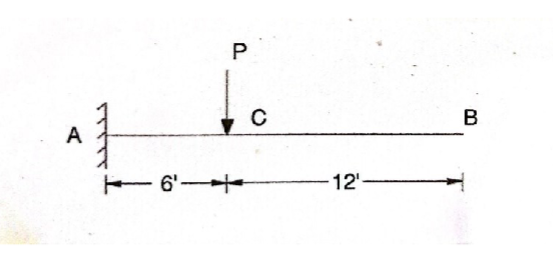 Problem 3 : Use the moment - area method and