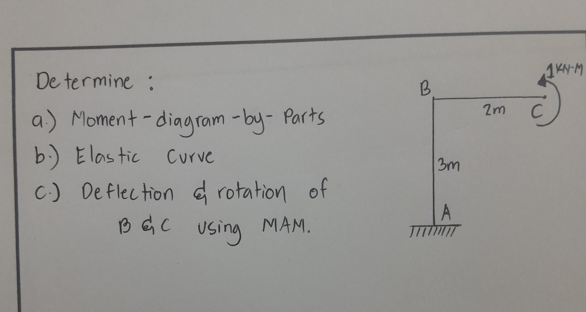 Determine : a ) Noment - diagram - by - Parts b .