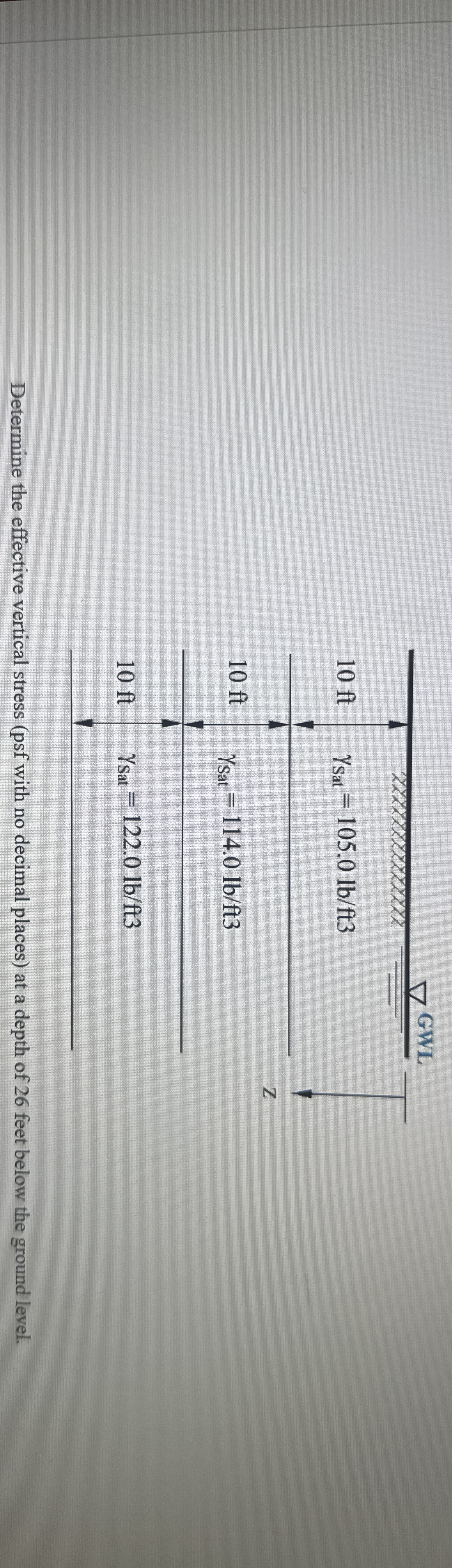 Determine the effective vertical stress ( psf