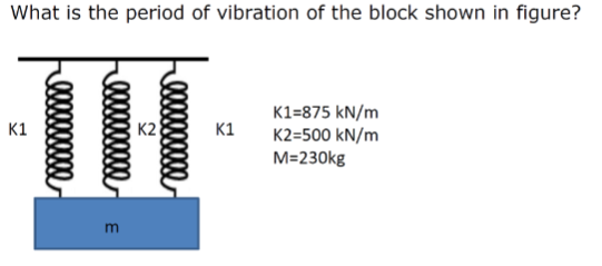 What is the period of vibration of the block
