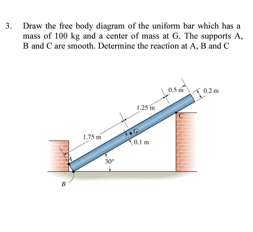 Draw the free body diagram of the uniform bar