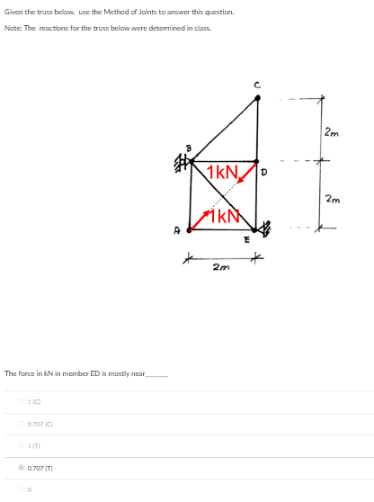 Given the truss belaw, use the Methad of Joints