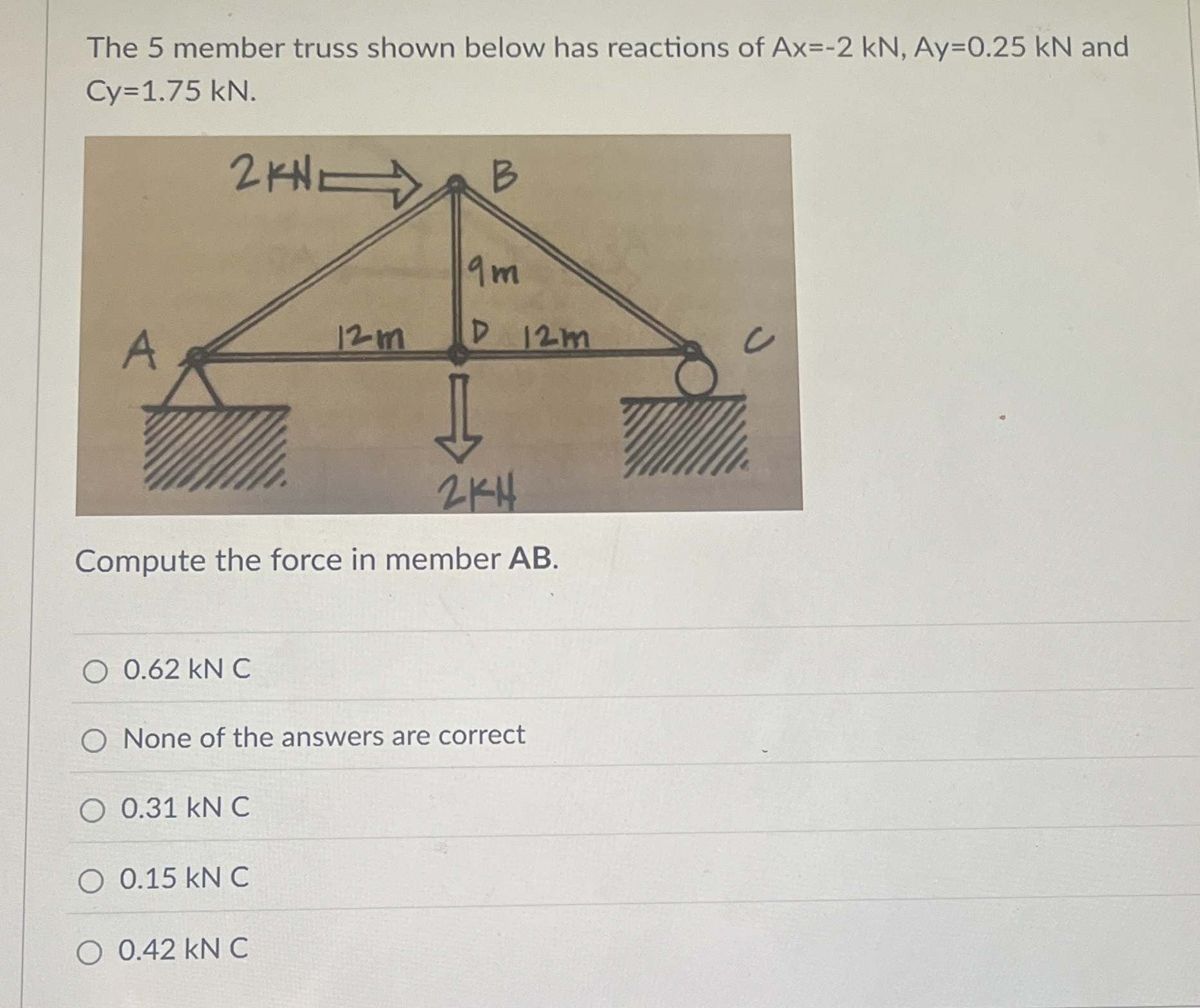 The 5 member truss shown below has reactions of A