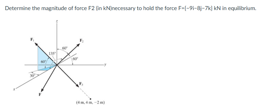 Determine the magnitude of force F 2 ( in kN )