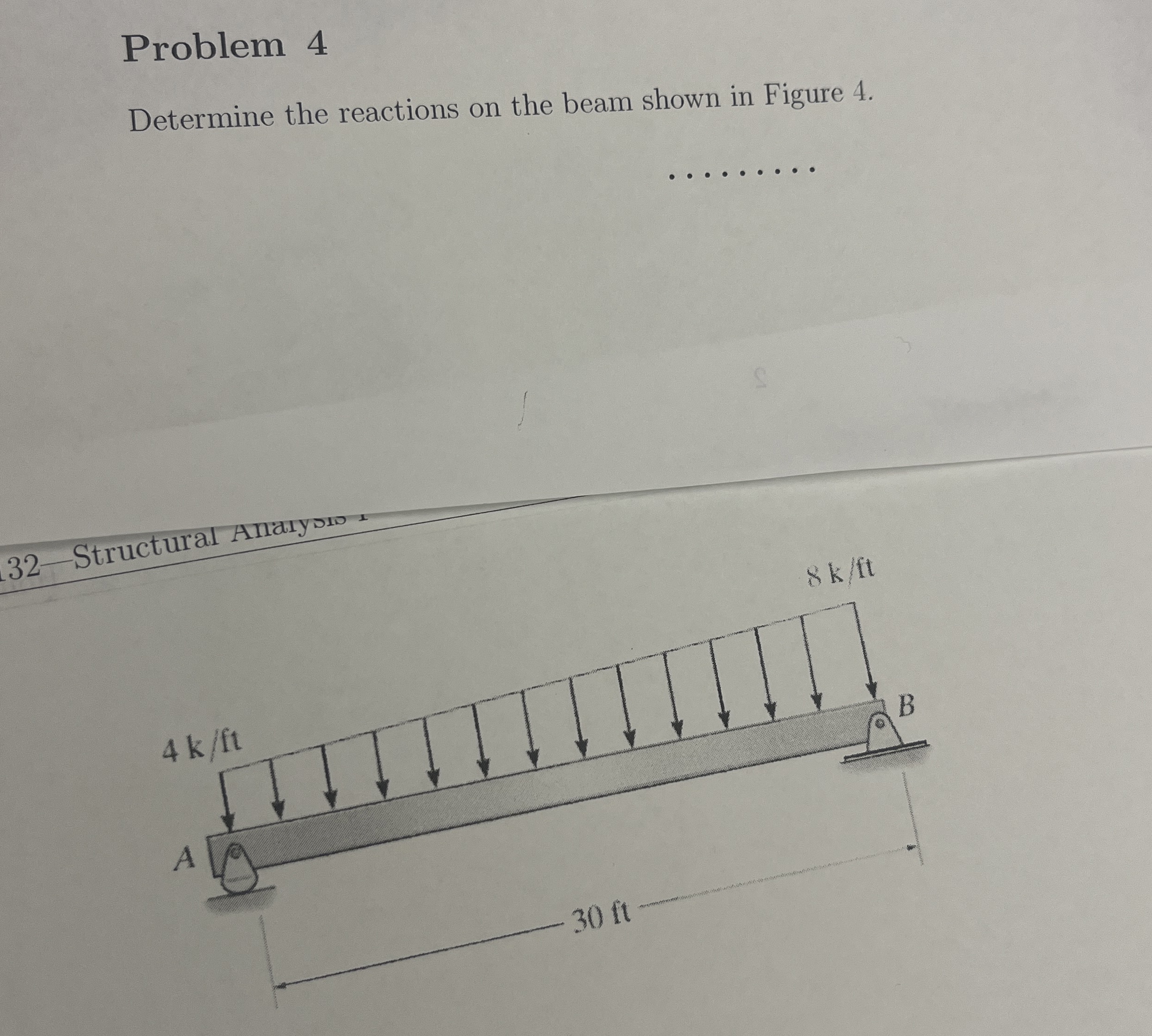 Problem 4 Determine the reactions on the beam