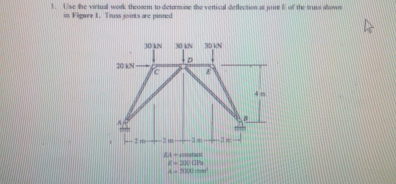 I se the virtual work theovem to determine the