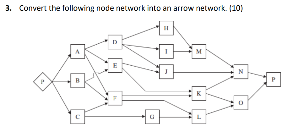 Convert the following node network into an arrow