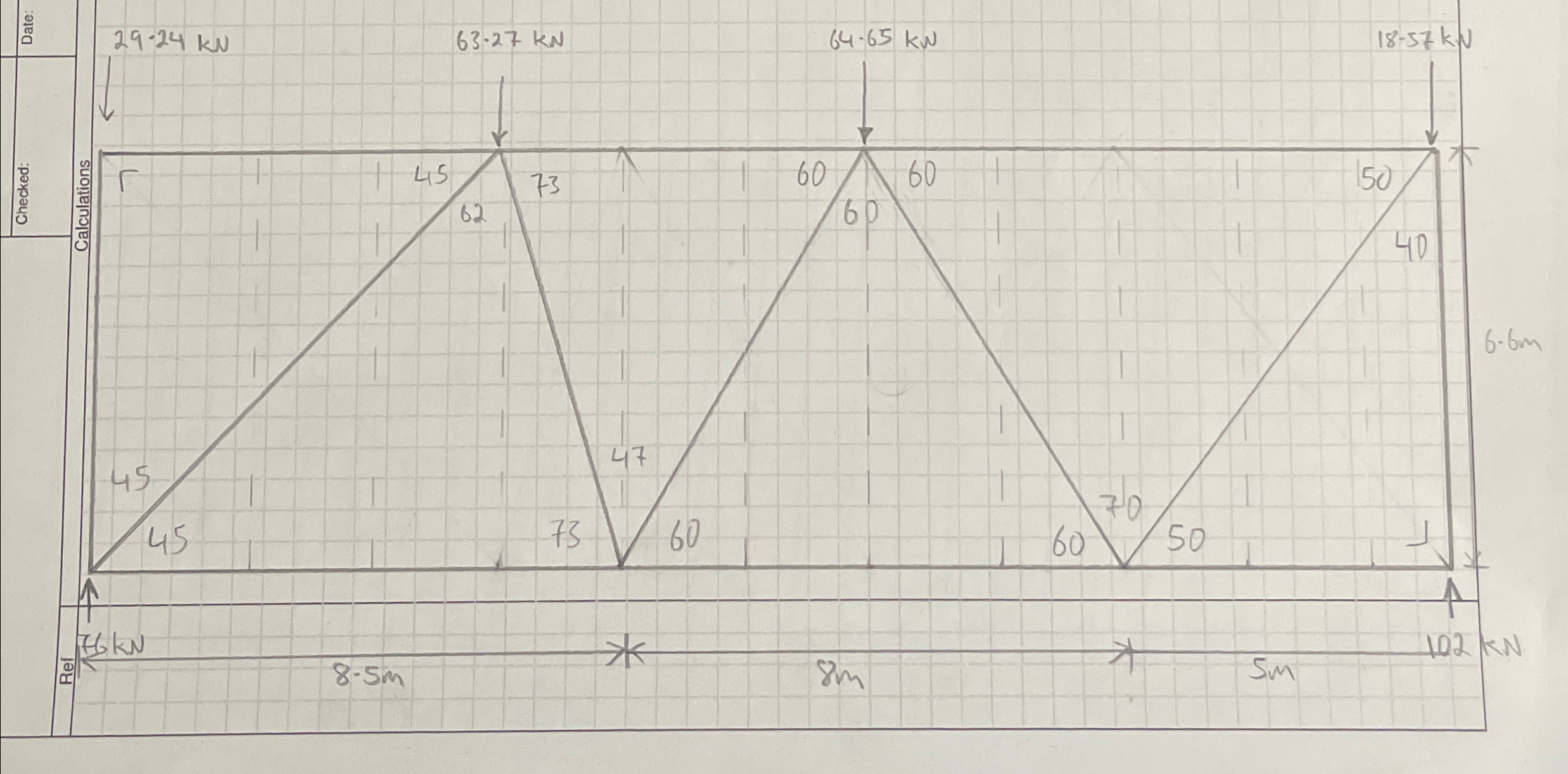 Do method of joints to find all members