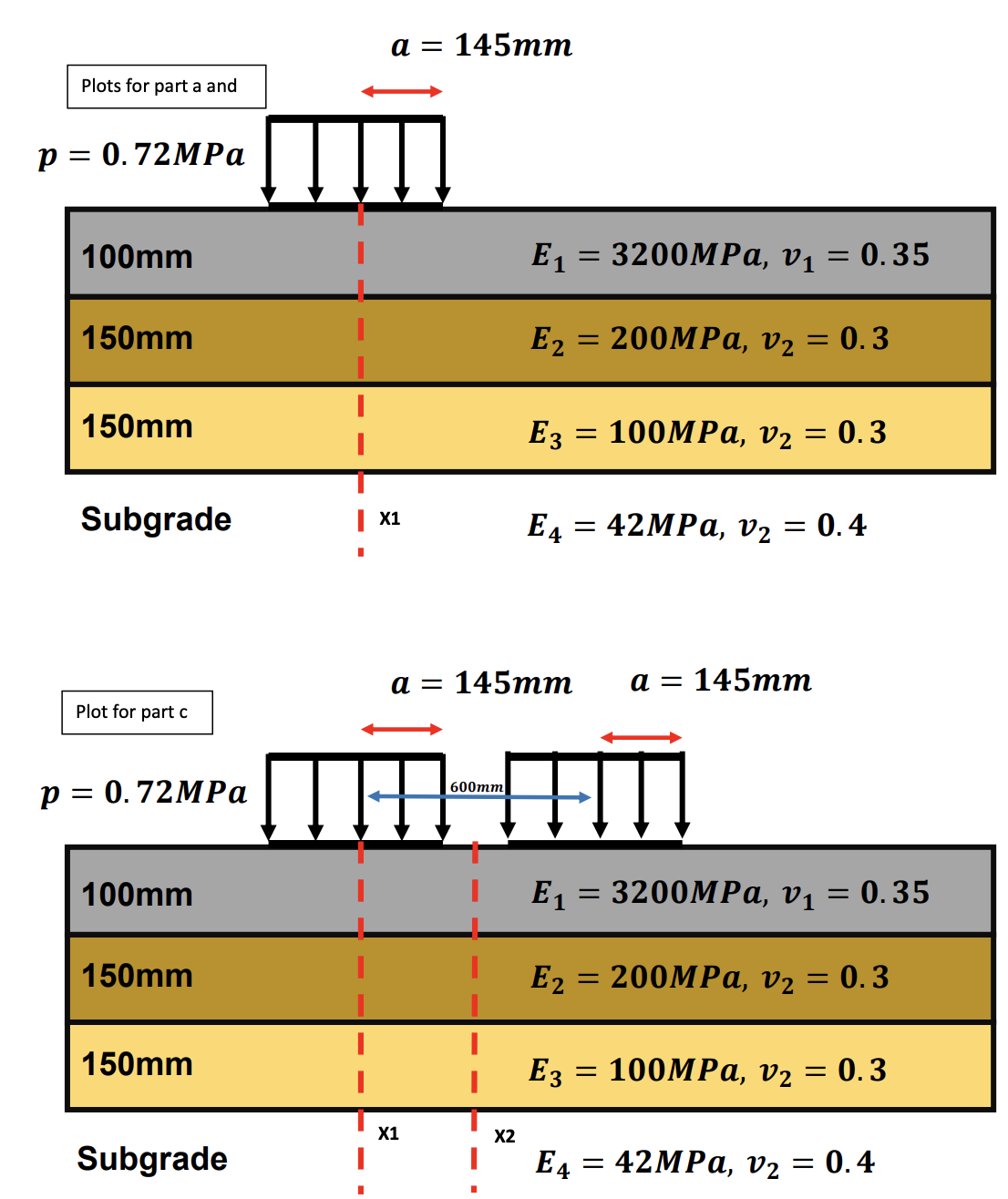 For the fully bonded structure given below a )