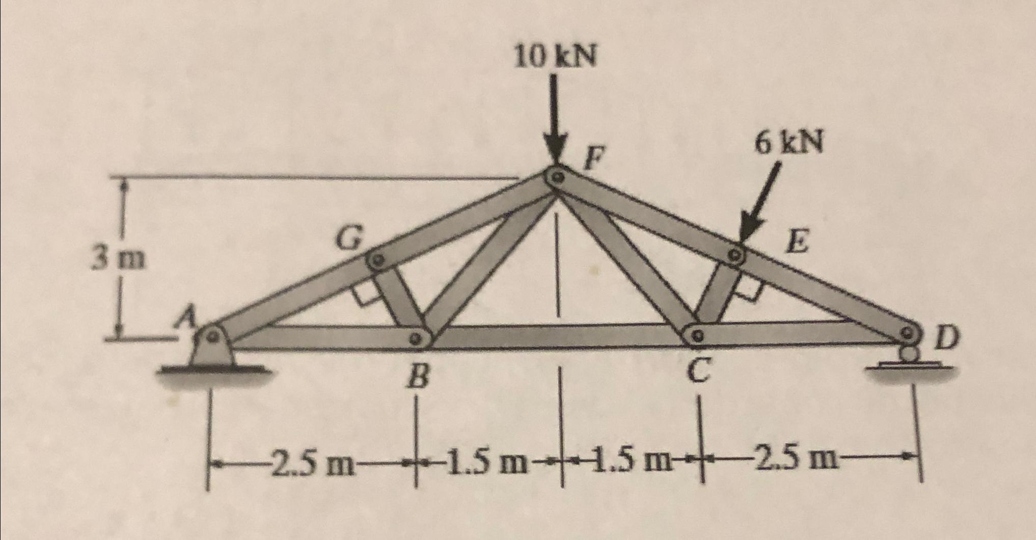 Solve for all the members and mark down whether