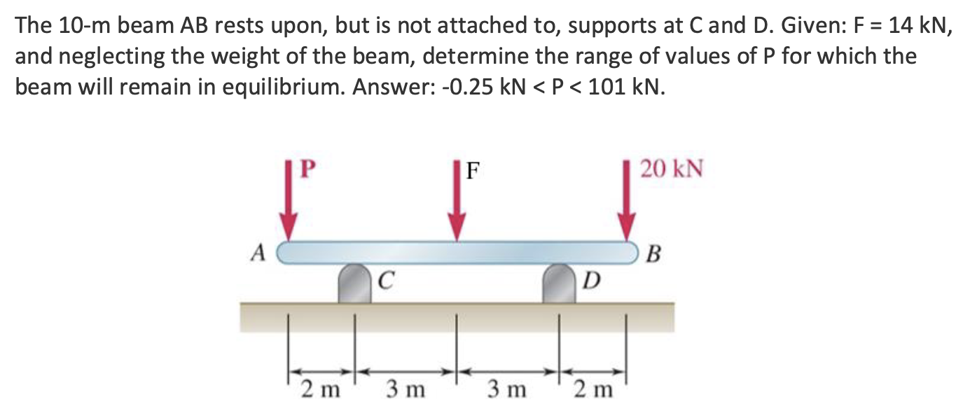 The 1 0 - m beam A B rests upon, but is not