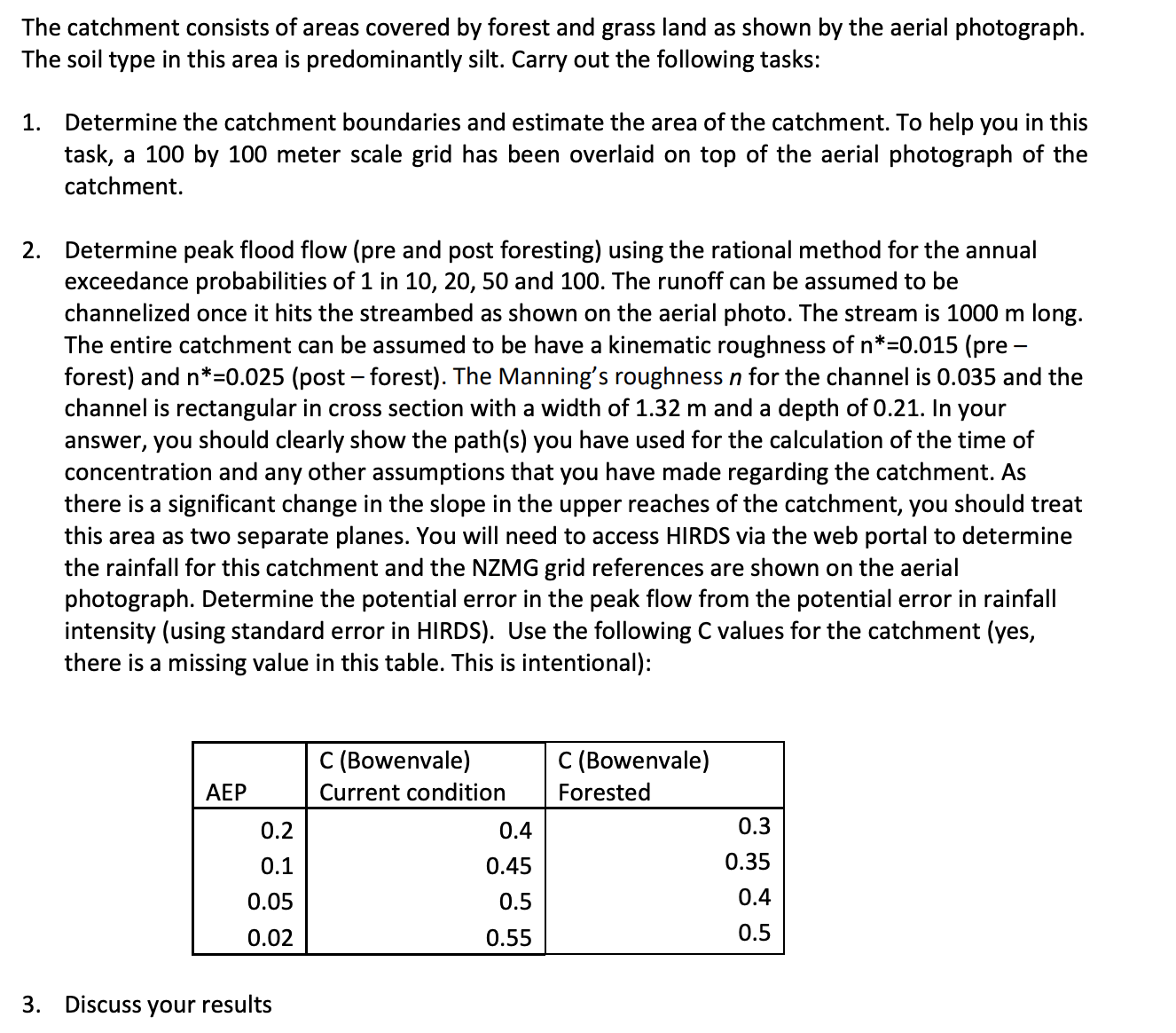 The catchment consists of areas covered by forest