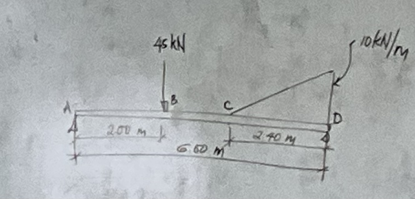 In the beam loaded as shown below, determine the
