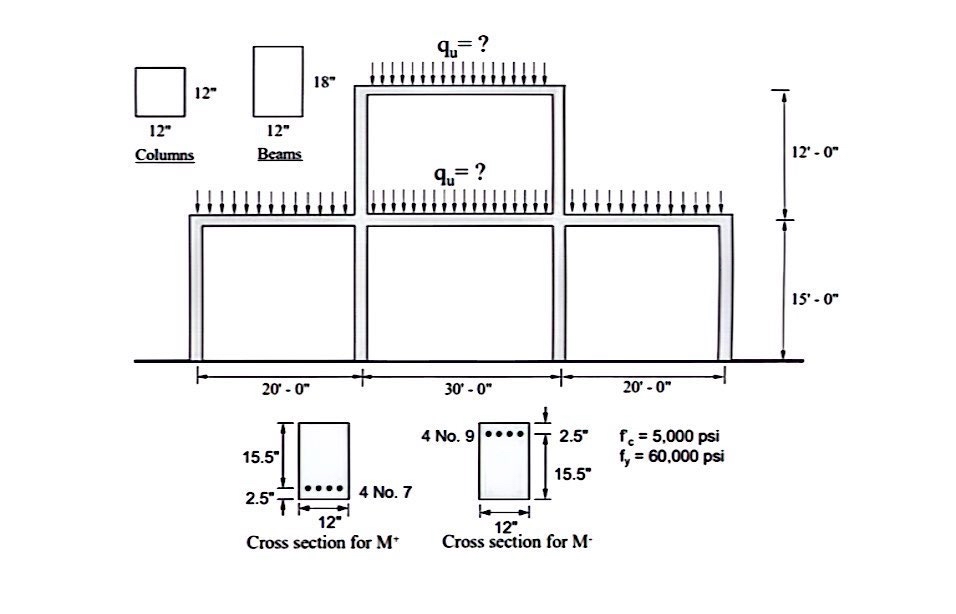 1 . Assume the frame shown below is only