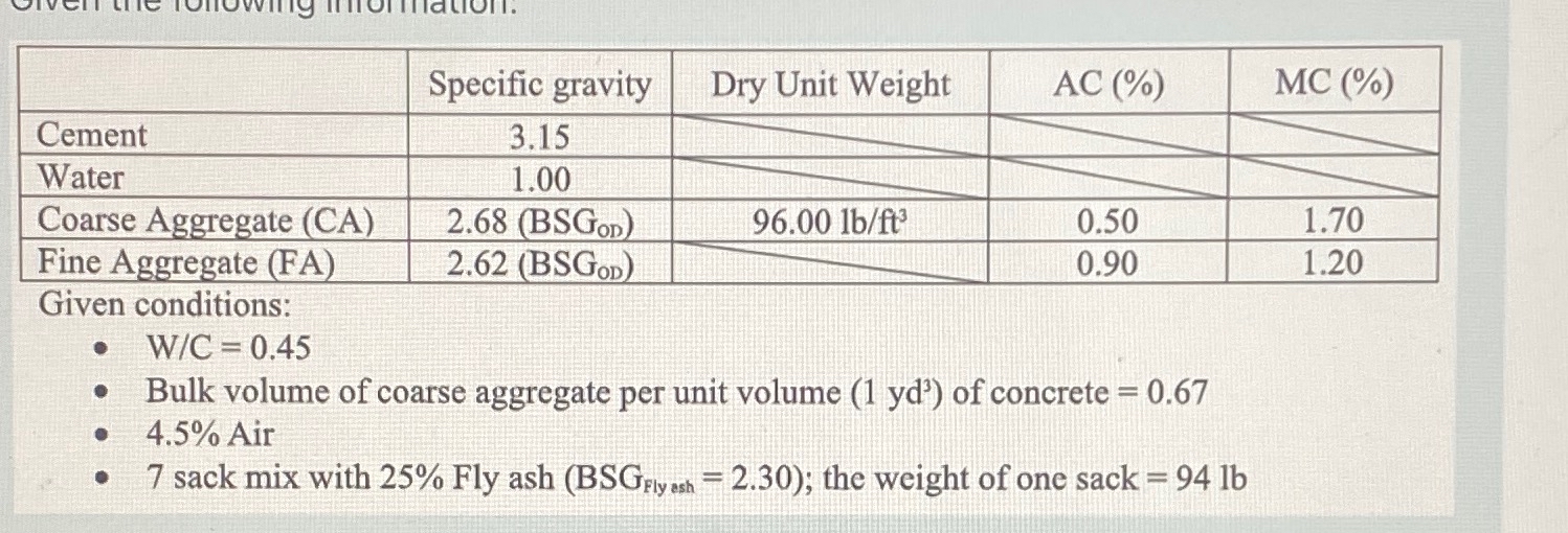 Weight of cement lb ? Weight of fly ash lb ?