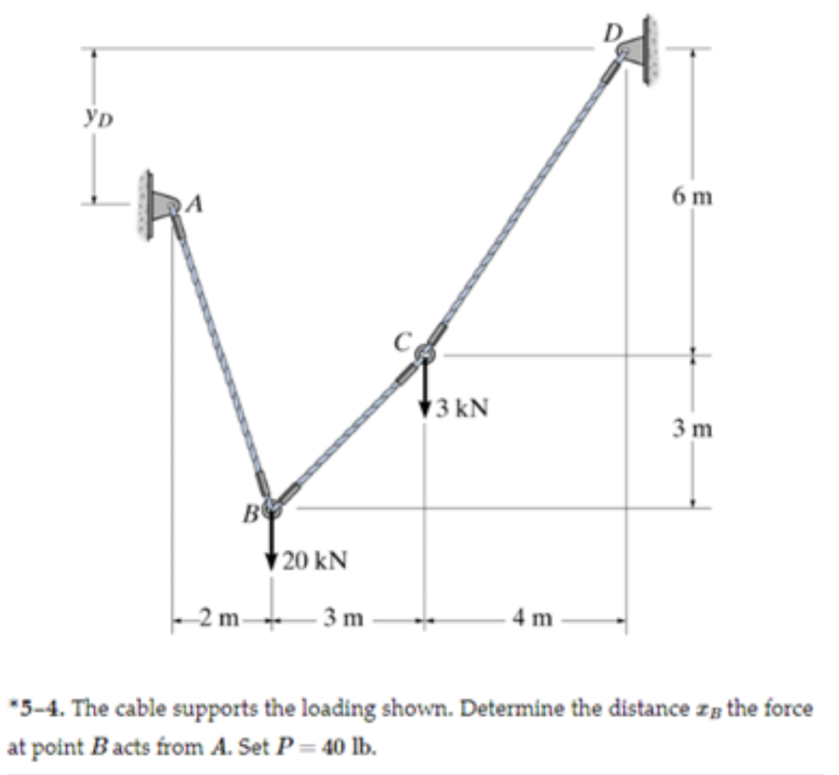 * 5 - 4 . The cable supports the loading shown.