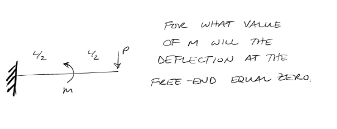 FOV WHAT VALUE OF M WIL THE DEFLECTION AT THE