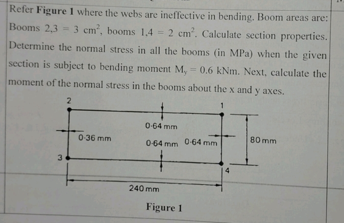 Refer Figure 1 where the webs are ineffective in