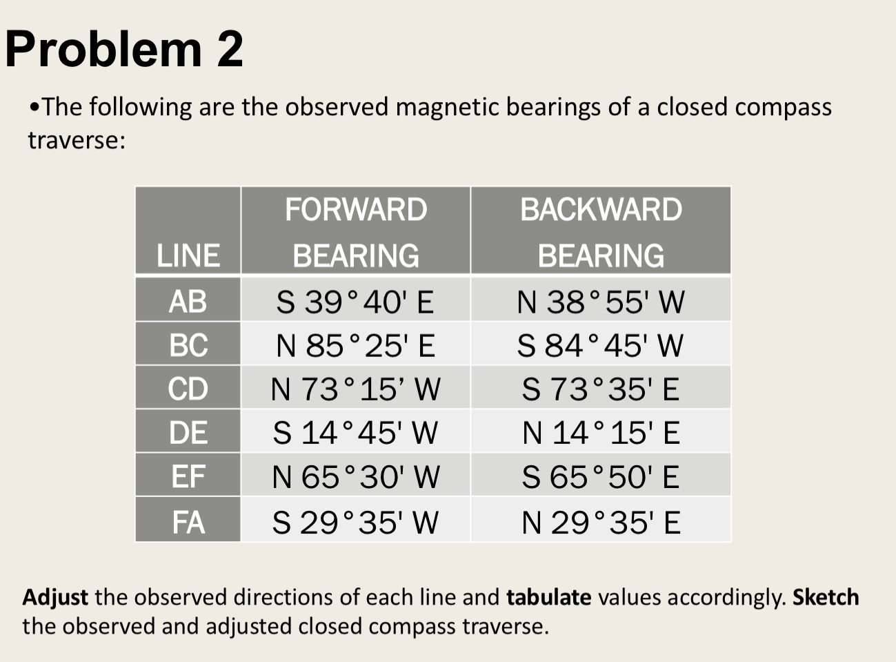 Adjust the observed directions of each line and