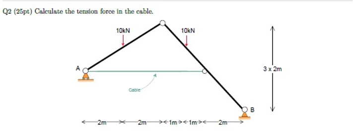 Q 2 Calculate the tension force in the cable.